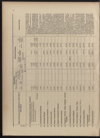 Verordnungs-Blatt für Eisenbahnen und Schiffahrt: Veröffentlichungen in Tarif- und Transport-Angelegenheiten 19030523 Seite: 28