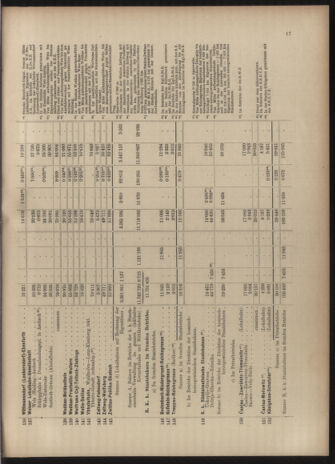 Verordnungs-Blatt für Eisenbahnen und Schiffahrt: Veröffentlichungen in Tarif- und Transport-Angelegenheiten 19030523 Seite: 29