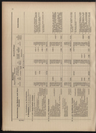 Verordnungs-Blatt für Eisenbahnen und Schiffahrt: Veröffentlichungen in Tarif- und Transport-Angelegenheiten 19030523 Seite: 30