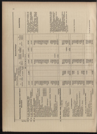 Verordnungs-Blatt für Eisenbahnen und Schiffahrt: Veröffentlichungen in Tarif- und Transport-Angelegenheiten 19030523 Seite: 32