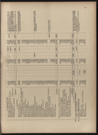 Verordnungs-Blatt für Eisenbahnen und Schiffahrt: Veröffentlichungen in Tarif- und Transport-Angelegenheiten 19030523 Seite: 33