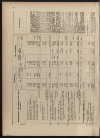 Verordnungs-Blatt für Eisenbahnen und Schiffahrt: Veröffentlichungen in Tarif- und Transport-Angelegenheiten 19030523 Seite: 34