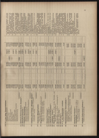 Verordnungs-Blatt für Eisenbahnen und Schiffahrt: Veröffentlichungen in Tarif- und Transport-Angelegenheiten 19030523 Seite: 35