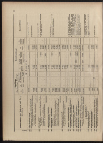 Verordnungs-Blatt für Eisenbahnen und Schiffahrt: Veröffentlichungen in Tarif- und Transport-Angelegenheiten 19030523 Seite: 36