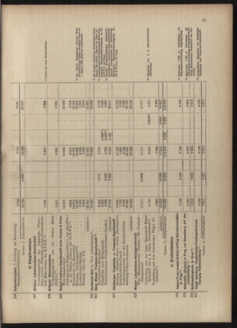 Verordnungs-Blatt für Eisenbahnen und Schiffahrt: Veröffentlichungen in Tarif- und Transport-Angelegenheiten 19030523 Seite: 37