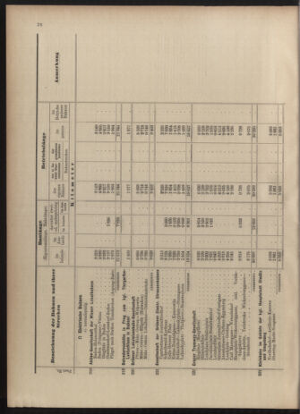 Verordnungs-Blatt für Eisenbahnen und Schiffahrt: Veröffentlichungen in Tarif- und Transport-Angelegenheiten 19030523 Seite: 38