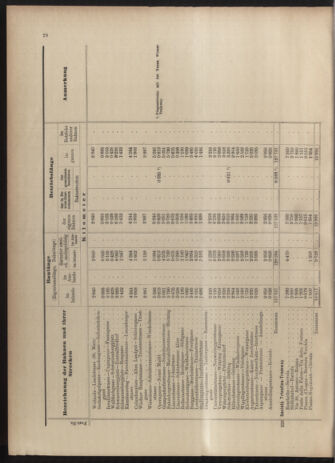 Verordnungs-Blatt für Eisenbahnen und Schiffahrt: Veröffentlichungen in Tarif- und Transport-Angelegenheiten 19030523 Seite: 40