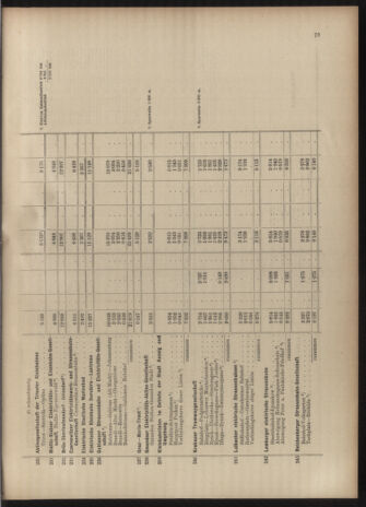 Verordnungs-Blatt für Eisenbahnen und Schiffahrt: Veröffentlichungen in Tarif- und Transport-Angelegenheiten 19030523 Seite: 41