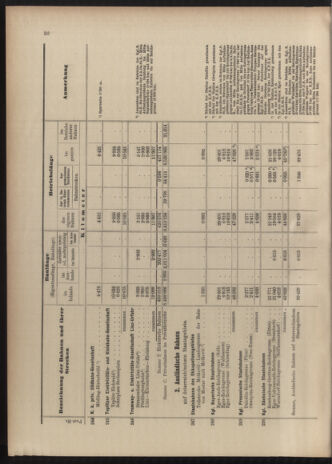 Verordnungs-Blatt für Eisenbahnen und Schiffahrt: Veröffentlichungen in Tarif- und Transport-Angelegenheiten 19030523 Seite: 42