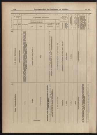 Verordnungs-Blatt für Eisenbahnen und Schiffahrt: Veröffentlichungen in Tarif- und Transport-Angelegenheiten 19030526 Seite: 10