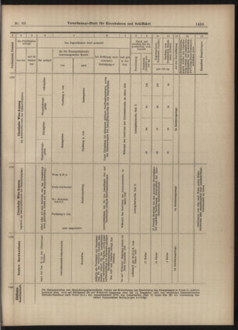 Verordnungs-Blatt für Eisenbahnen und Schiffahrt: Veröffentlichungen in Tarif- und Transport-Angelegenheiten 19030526 Seite: 11