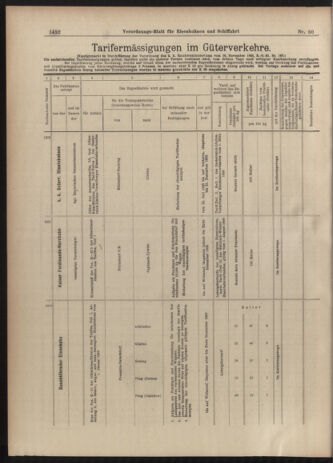 Verordnungs-Blatt für Eisenbahnen und Schiffahrt: Veröffentlichungen in Tarif- und Transport-Angelegenheiten 19030526 Seite: 8