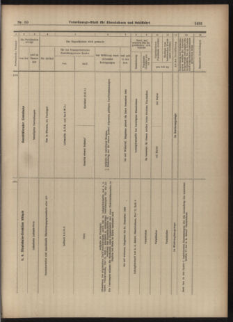 Verordnungs-Blatt für Eisenbahnen und Schiffahrt: Veröffentlichungen in Tarif- und Transport-Angelegenheiten 19030526 Seite: 9