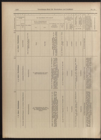 Verordnungs-Blatt für Eisenbahnen und Schiffahrt: Veröffentlichungen in Tarif- und Transport-Angelegenheiten 19030528 Seite: 10