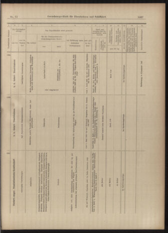 Verordnungs-Blatt für Eisenbahnen und Schiffahrt: Veröffentlichungen in Tarif- und Transport-Angelegenheiten 19030528 Seite: 11