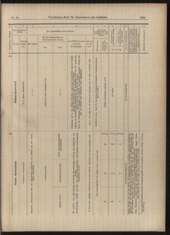 Verordnungs-Blatt für Eisenbahnen und Schiffahrt: Veröffentlichungen in Tarif- und Transport-Angelegenheiten 19030528 Seite: 13