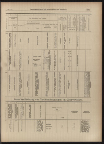 Verordnungs-Blatt für Eisenbahnen und Schiffahrt: Veröffentlichungen in Tarif- und Transport-Angelegenheiten 19030528 Seite: 15