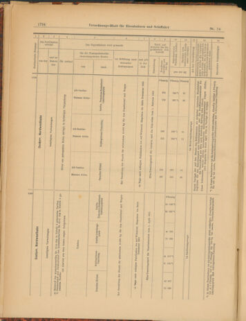 Verordnungs-Blatt für Eisenbahnen und Schiffahrt: Veröffentlichungen in Tarif- und Transport-Angelegenheiten 19030602 Seite: 18