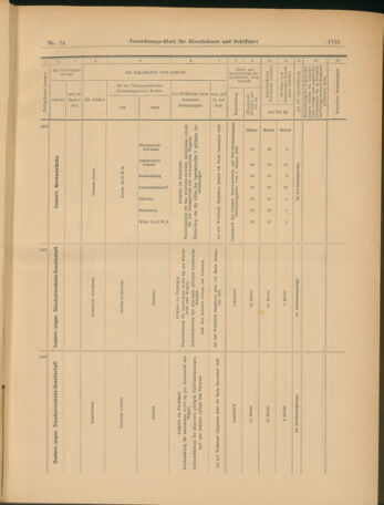 Verordnungs-Blatt für Eisenbahnen und Schiffahrt: Veröffentlichungen in Tarif- und Transport-Angelegenheiten 19030602 Seite: 19