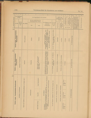 Verordnungs-Blatt für Eisenbahnen und Schiffahrt: Veröffentlichungen in Tarif- und Transport-Angelegenheiten 19030602 Seite: 20