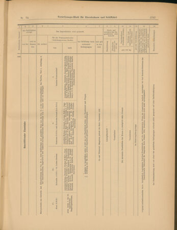 Verordnungs-Blatt für Eisenbahnen und Schiffahrt: Veröffentlichungen in Tarif- und Transport-Angelegenheiten 19030602 Seite: 21