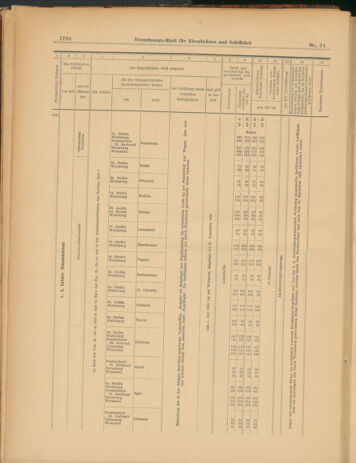 Verordnungs-Blatt für Eisenbahnen und Schiffahrt: Veröffentlichungen in Tarif- und Transport-Angelegenheiten 19030602 Seite: 22