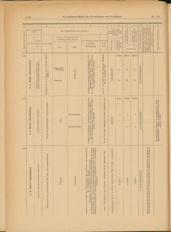 Verordnungs-Blatt für Eisenbahnen und Schiffahrt: Veröffentlichungen in Tarif- und Transport-Angelegenheiten 19030602 Seite: 24