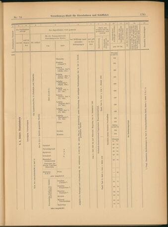 Verordnungs-Blatt für Eisenbahnen und Schiffahrt: Veröffentlichungen in Tarif- und Transport-Angelegenheiten 19030602 Seite: 25