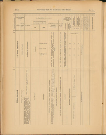 Verordnungs-Blatt für Eisenbahnen und Schiffahrt: Veröffentlichungen in Tarif- und Transport-Angelegenheiten 19030602 Seite: 26