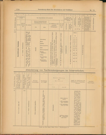 Verordnungs-Blatt für Eisenbahnen und Schiffahrt: Veröffentlichungen in Tarif- und Transport-Angelegenheiten 19030602 Seite: 28