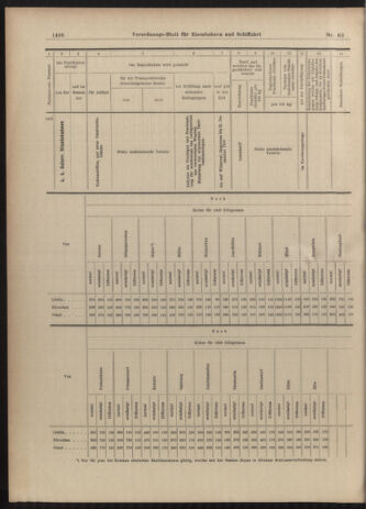 Verordnungs-Blatt für Eisenbahnen und Schiffahrt: Veröffentlichungen in Tarif- und Transport-Angelegenheiten 19030604 Seite: 12