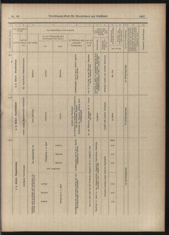 Verordnungs-Blatt für Eisenbahnen und Schiffahrt: Veröffentlichungen in Tarif- und Transport-Angelegenheiten 19030604 Seite: 13