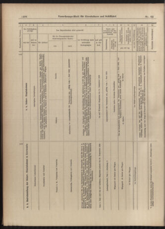 Verordnungs-Blatt für Eisenbahnen und Schiffahrt: Veröffentlichungen in Tarif- und Transport-Angelegenheiten 19030604 Seite: 14