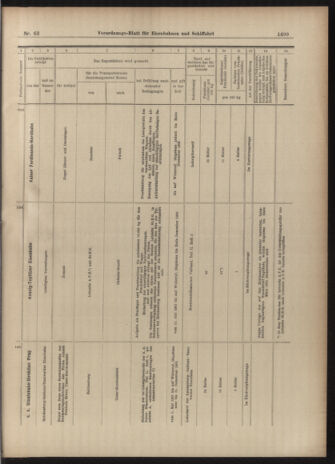 Verordnungs-Blatt für Eisenbahnen und Schiffahrt: Veröffentlichungen in Tarif- und Transport-Angelegenheiten 19030604 Seite: 15