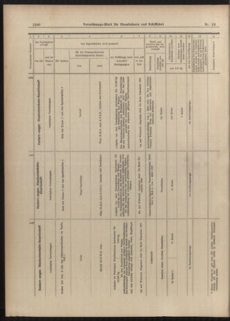 Verordnungs-Blatt für Eisenbahnen und Schiffahrt: Veröffentlichungen in Tarif- und Transport-Angelegenheiten 19030604 Seite: 16