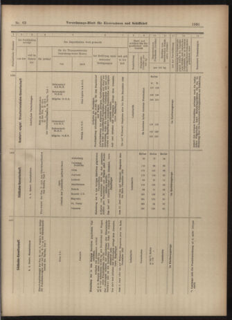 Verordnungs-Blatt für Eisenbahnen und Schiffahrt: Veröffentlichungen in Tarif- und Transport-Angelegenheiten 19030604 Seite: 17