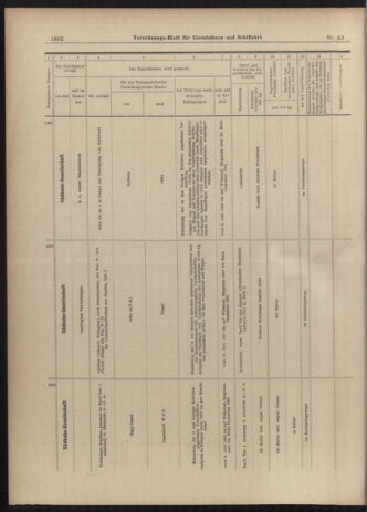 Verordnungs-Blatt für Eisenbahnen und Schiffahrt: Veröffentlichungen in Tarif- und Transport-Angelegenheiten 19030604 Seite: 18