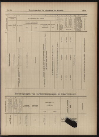 Verordnungs-Blatt für Eisenbahnen und Schiffahrt: Veröffentlichungen in Tarif- und Transport-Angelegenheiten 19030604 Seite: 19