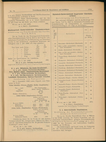 Verordnungs-Blatt für Eisenbahnen und Schiffahrt: Veröffentlichungen in Tarif- und Transport-Angelegenheiten 19030604 Seite: 31