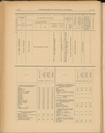 Verordnungs-Blatt für Eisenbahnen und Schiffahrt: Veröffentlichungen in Tarif- und Transport-Angelegenheiten 19030604 Seite: 34