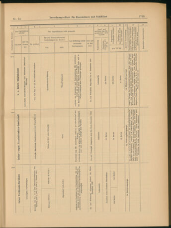 Verordnungs-Blatt für Eisenbahnen und Schiffahrt: Veröffentlichungen in Tarif- und Transport-Angelegenheiten 19030604 Seite: 35