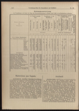 Verordnungs-Blatt für Eisenbahnen und Schiffahrt: Veröffentlichungen in Tarif- und Transport-Angelegenheiten 19030604 Seite: 4