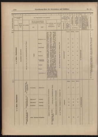 Verordnungs-Blatt für Eisenbahnen und Schiffahrt: Veröffentlichungen in Tarif- und Transport-Angelegenheiten 19030609 Seite: 10