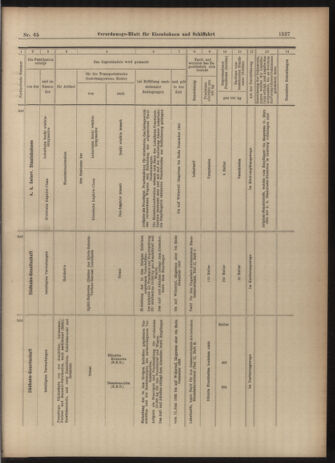 Verordnungs-Blatt für Eisenbahnen und Schiffahrt: Veröffentlichungen in Tarif- und Transport-Angelegenheiten 19030609 Seite: 11