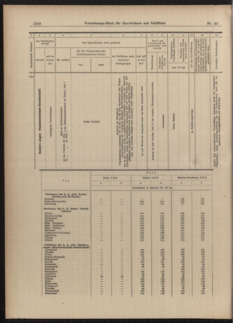 Verordnungs-Blatt für Eisenbahnen und Schiffahrt: Veröffentlichungen in Tarif- und Transport-Angelegenheiten 19030609 Seite: 12