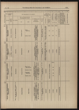 Verordnungs-Blatt für Eisenbahnen und Schiffahrt: Veröffentlichungen in Tarif- und Transport-Angelegenheiten 19030609 Seite: 13