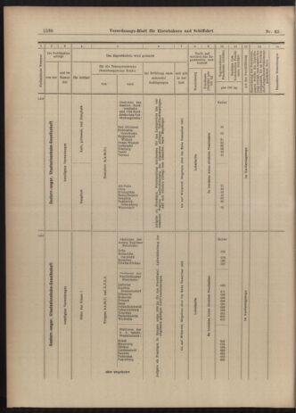 Verordnungs-Blatt für Eisenbahnen und Schiffahrt: Veröffentlichungen in Tarif- und Transport-Angelegenheiten 19030609 Seite: 14