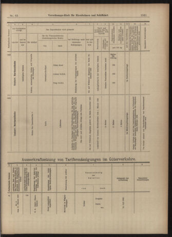 Verordnungs-Blatt für Eisenbahnen und Schiffahrt: Veröffentlichungen in Tarif- und Transport-Angelegenheiten 19030609 Seite: 15