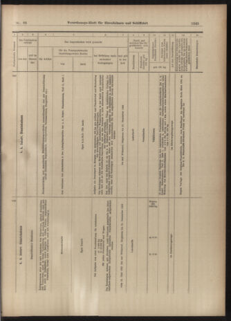 Verordnungs-Blatt für Eisenbahnen und Schiffahrt: Veröffentlichungen in Tarif- und Transport-Angelegenheiten 19030611 Seite: 13