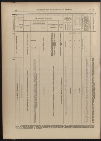 Verordnungs-Blatt für Eisenbahnen und Schiffahrt: Veröffentlichungen in Tarif- und Transport-Angelegenheiten 19030611 Seite: 14